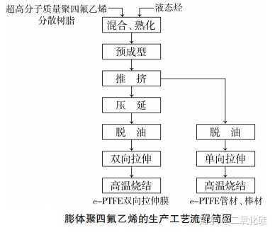 头花与聚苯乙烯树脂生产工艺