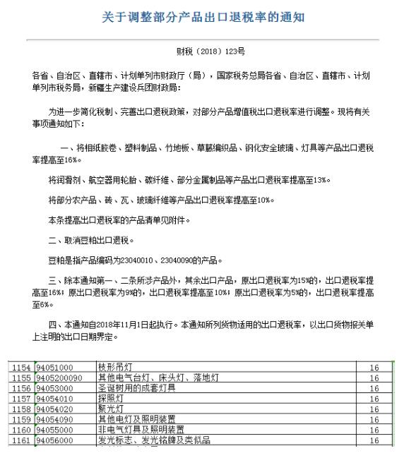 广告灯与家具类出口退税率