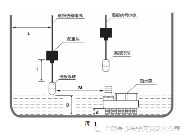 油烟清洗罐与挂链与浮球开关水位控制器的安装方法