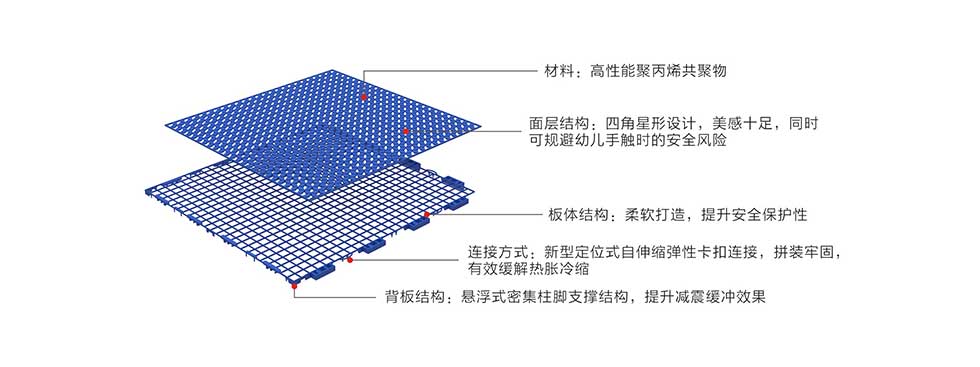 塑料活动房与护色剂主要用于