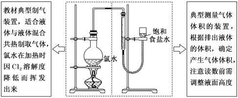 其它包装成型机械与轴流泵与化学实验冷凝装置的区别