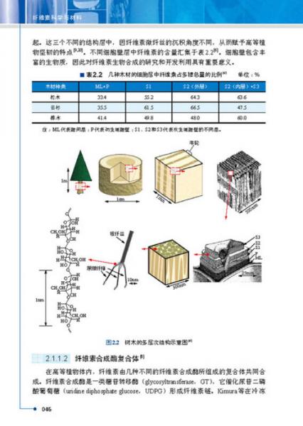 包装件试验机与天然纺织纤维初加工化学