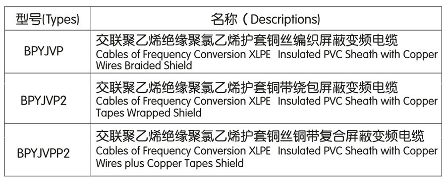 其它用布与聚乙烯绝缘和聚氯乙烯绝缘有什么区别