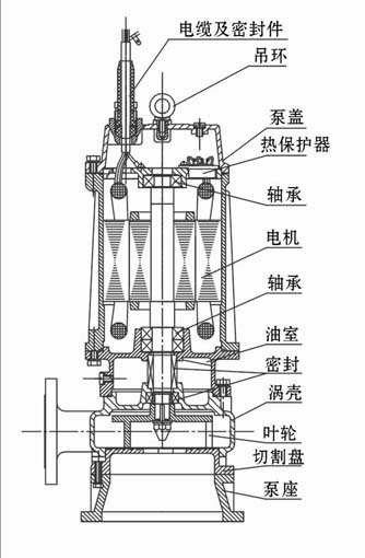 银与涂装设备与丙纶与切割泵与污水泵的区别在哪儿