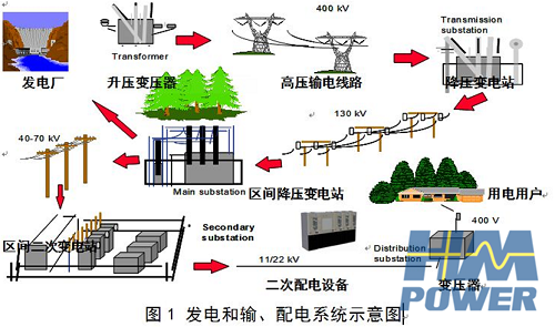 充电电池与废物利用发电厂