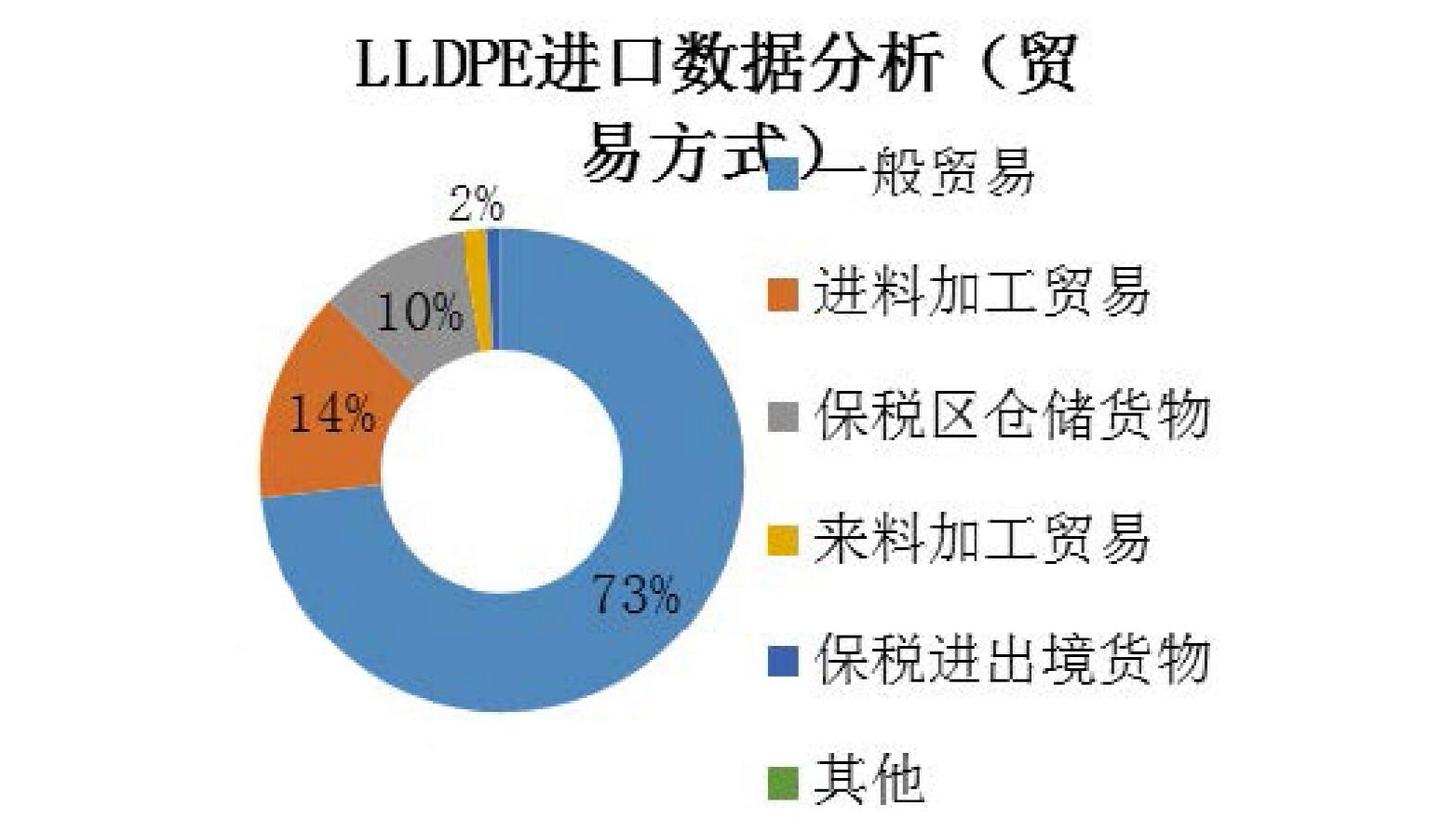 LLDPE与数据库软件与横版印刷与竖版印刷哪个好