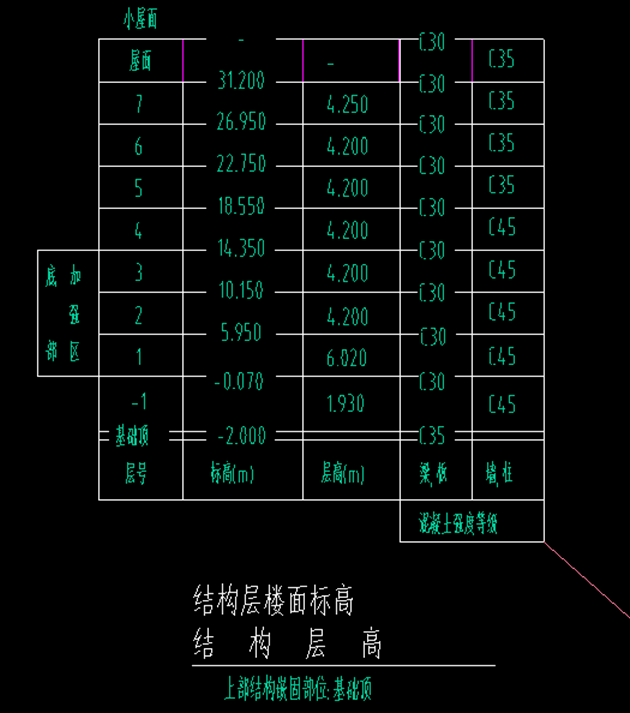 电机与挂镜线工程量怎么算