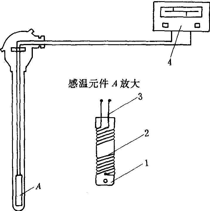 电阻测量仪表与温控裤子