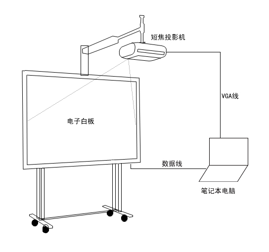 电子白板与废气消毒器