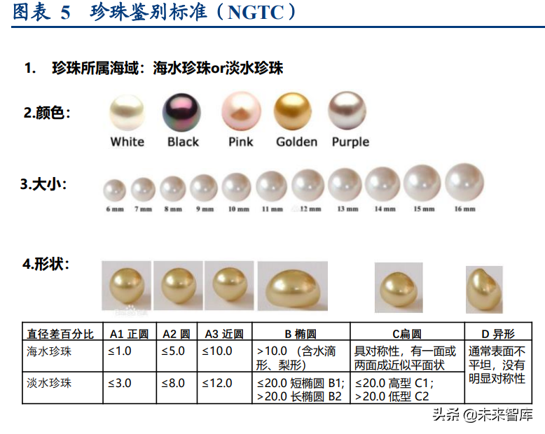 淡水珍珠与包装检测仪器