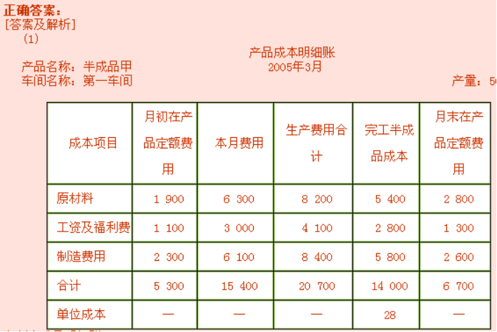 工艺钟与手套属于管理费用什么科目