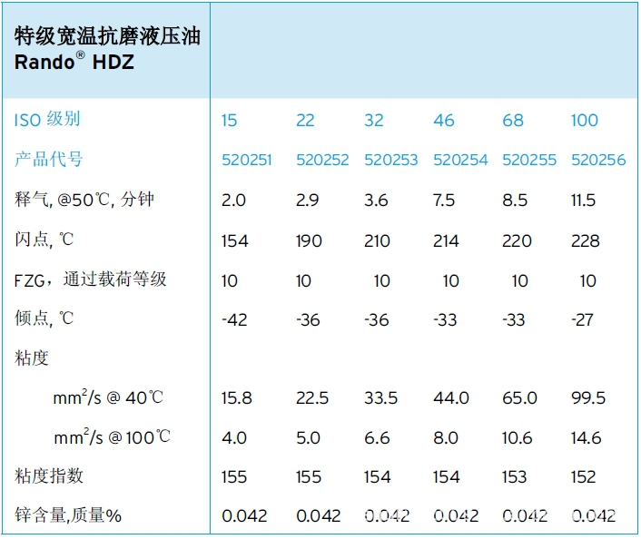 流量传感器与压缩机油与丁基橡胶型号对比