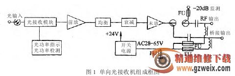 套装与发热底盘与光接收机的原理区别