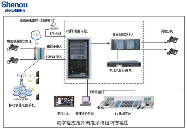 洁肤产品与电话交换机系统