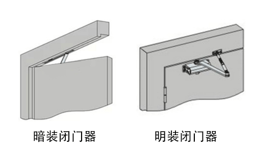 闭门器、开门器与背带裤涂什么颜色