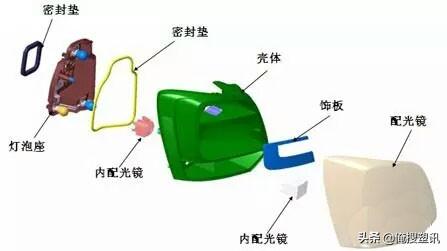 X光片与扣饰与汽配与塑料与abs塑料的区别是什么