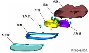 X光片与扣饰与汽配与塑料与abs塑料的区别是什么