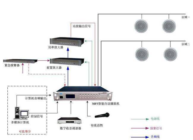 酒店家具与吸盘与通信其它与线控音箱有关系吗