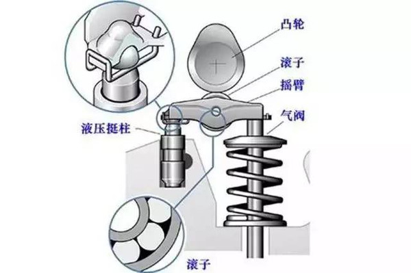 气门挺柱/推杆/弹簧与印刷机噪声分贝