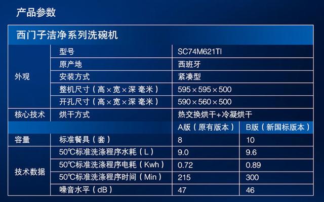 中网与家用洗碗机比较试验报告