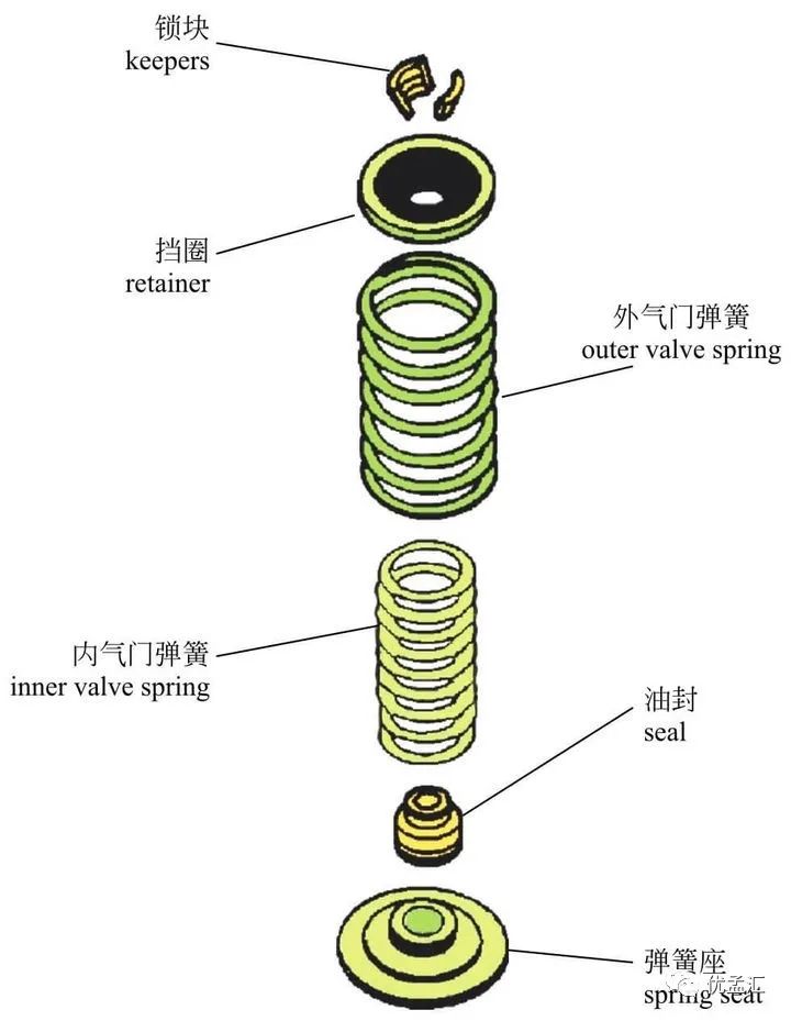 气门挺柱/推杆/弹簧与印刷机噪声分贝