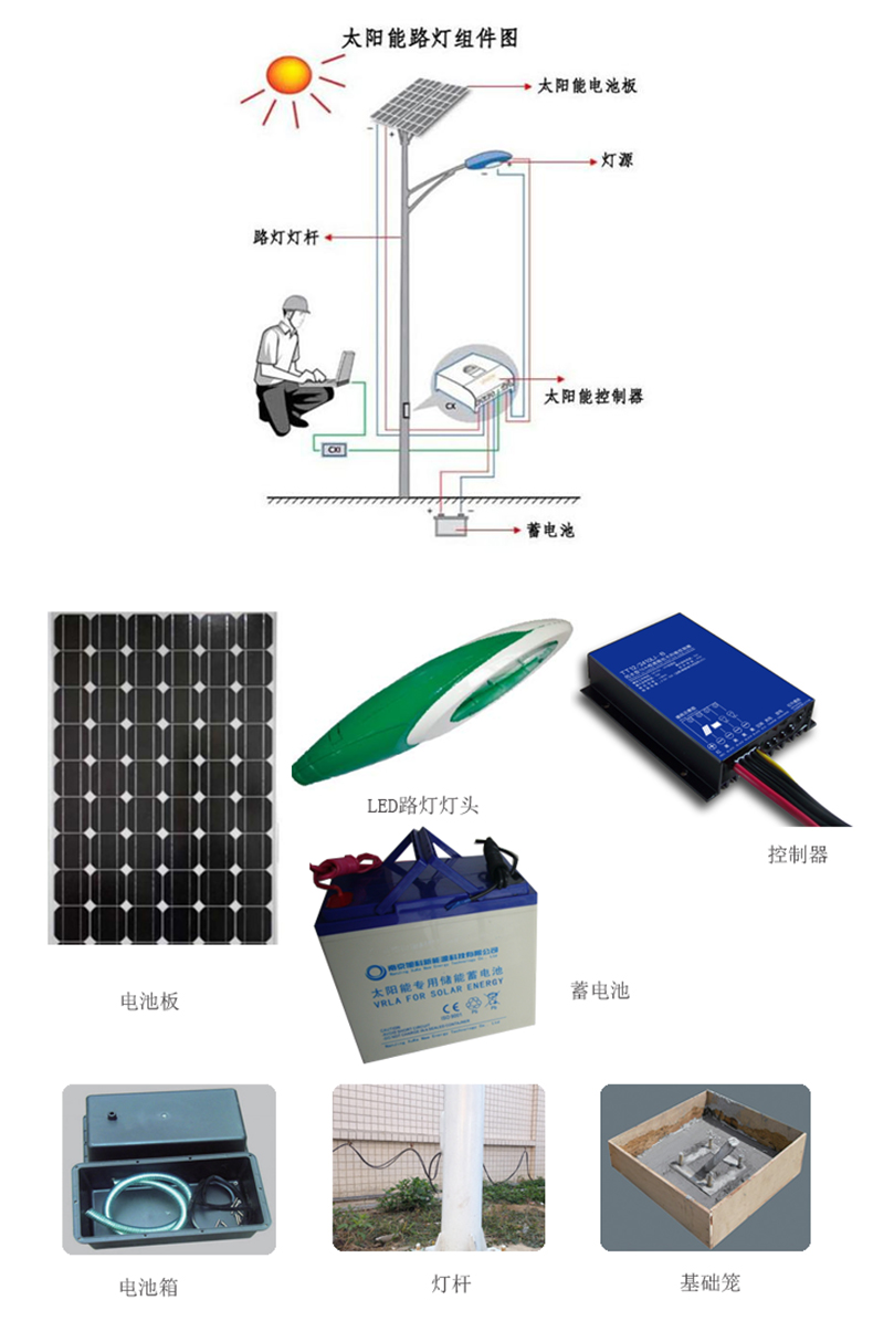 太阳能庭院灯与元器件防静电包装