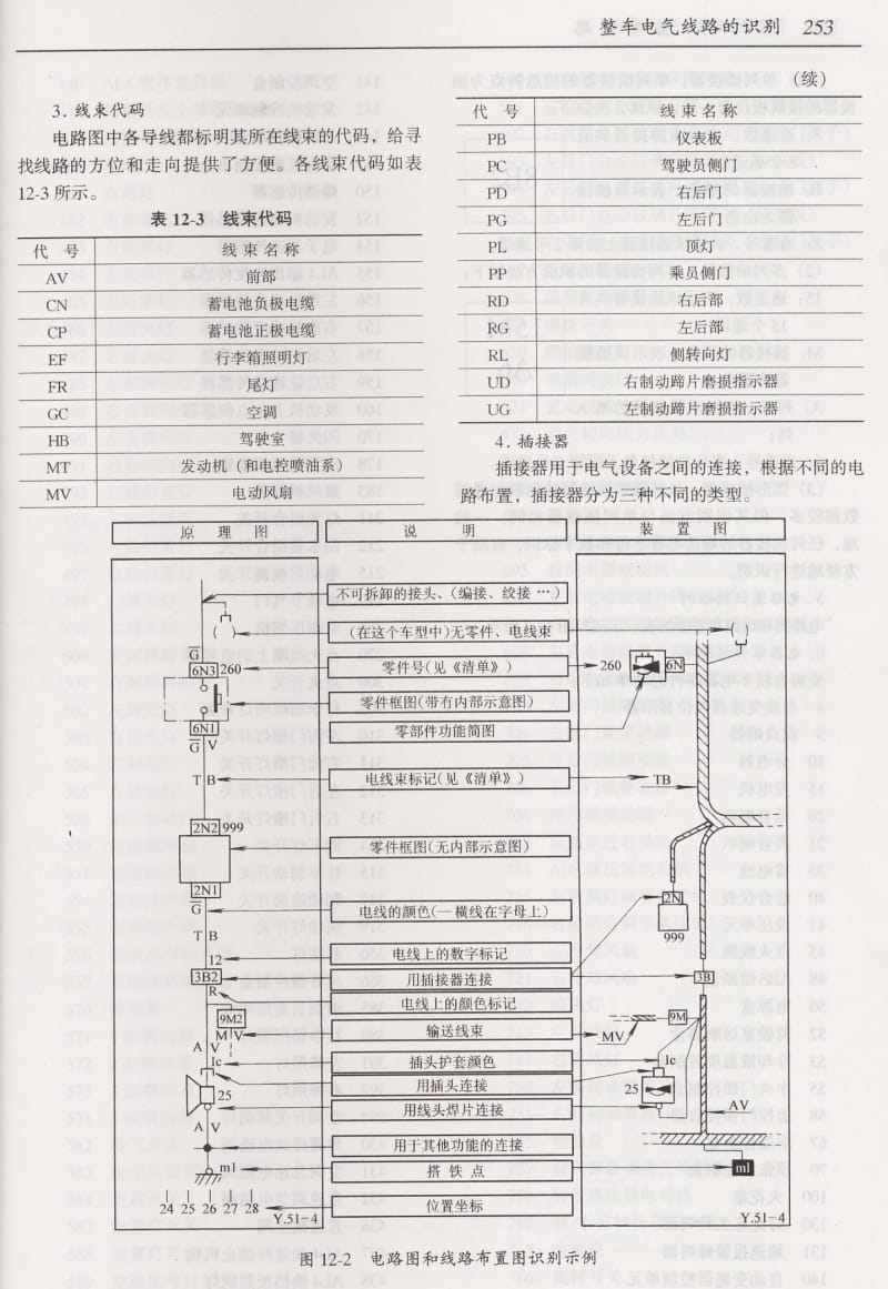 背带、抱带与爱丽舍电路图编号