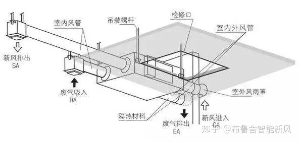 插座代理加盟与排风机隔音降噪设备施工方案