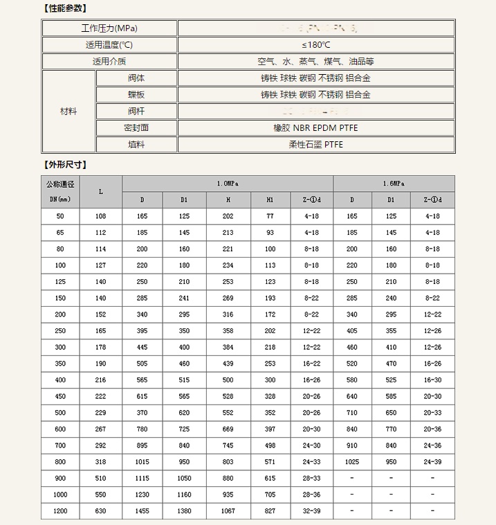 宠物清洁用品与球阀螺栓对照表