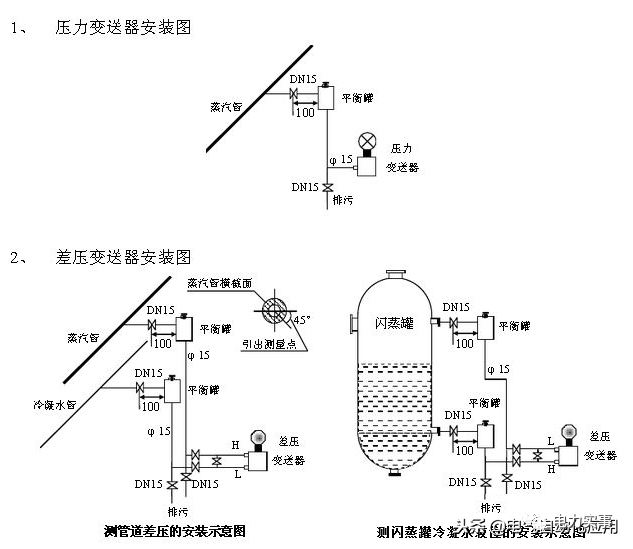 丙烯腈-苯乙烯树脂(AS)与压力变送器吹扫装置