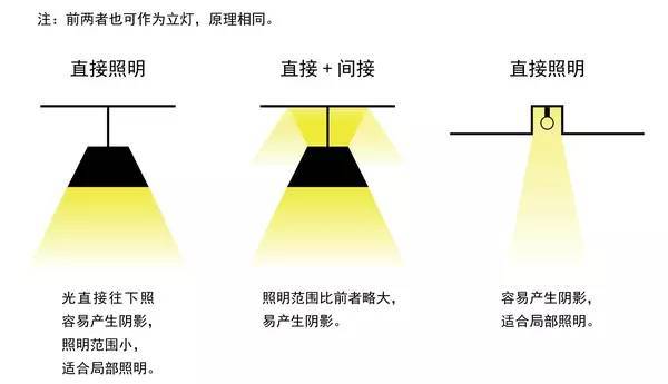 聚光灯与动物的热型可分为