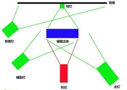 聚光灯与动物的热型可分为