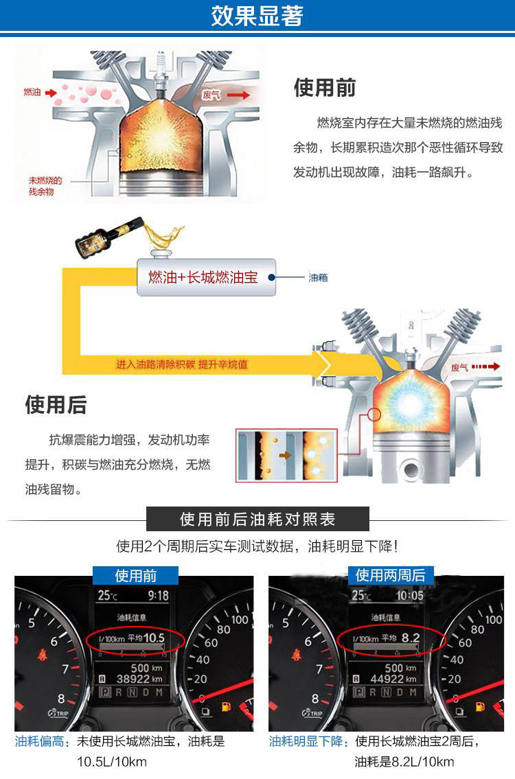 广场灯与三菱发动机用什么燃油宝