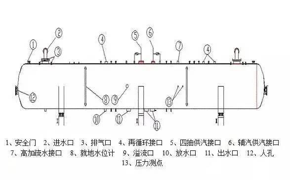 挂镜线与除氧器排汽节能技术