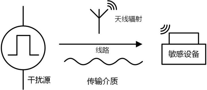 护腰与变压器无线电干扰