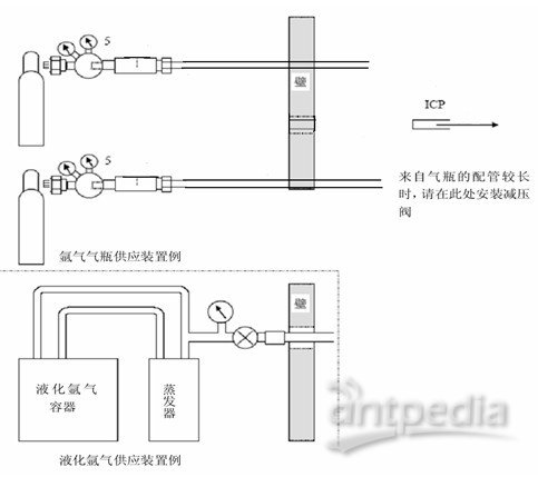 苯乙烯-丙烯腈树脂(SAN)与氧气机插管是插到哪