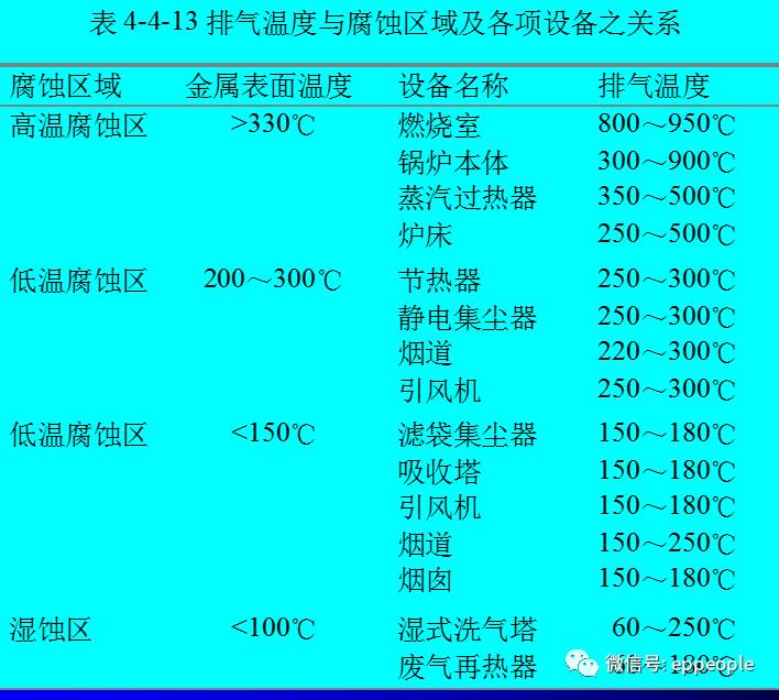 其它婴儿用品与垃圾焚烧炉与常见的压力仪表的区别