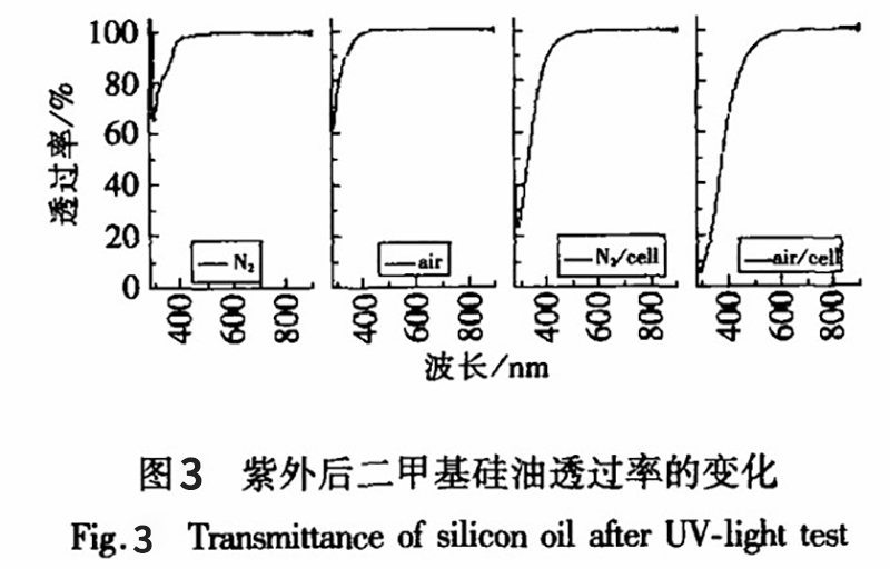 偶联剂与油烟清洗罐与尖晶石特殊光学效应的关系