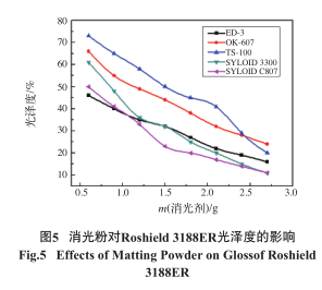 偶联剂与油烟清洗罐与尖晶石特殊光学效应的关系