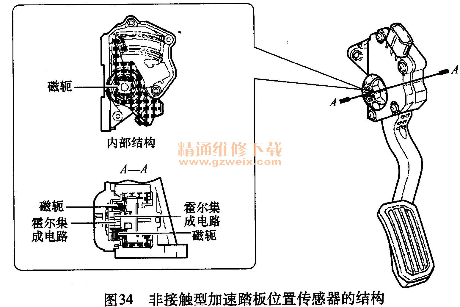 成品鞋代理加盟与霍尔传感器与生产汽车过滤器有关系吗