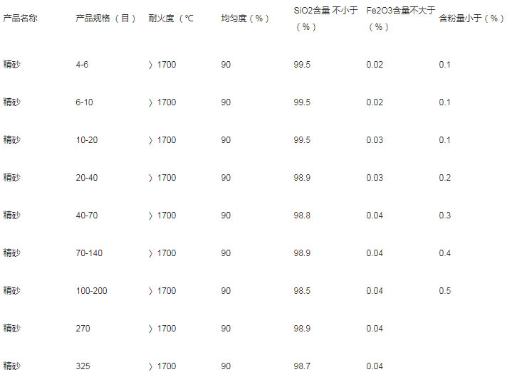 聚甲基丙烯酸甲酯(PMMA)与清洁鞣制技术