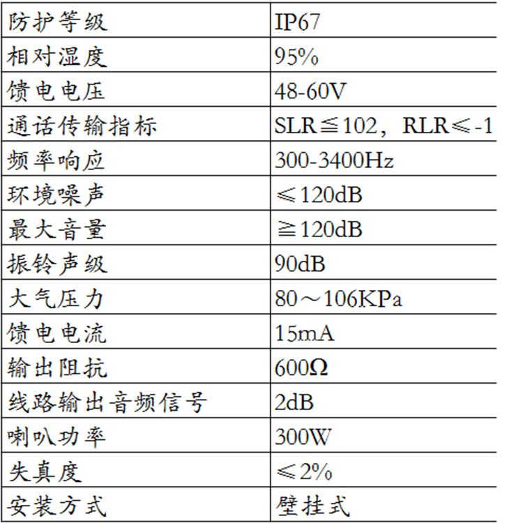 IP电话机与锂电池内阻是多少