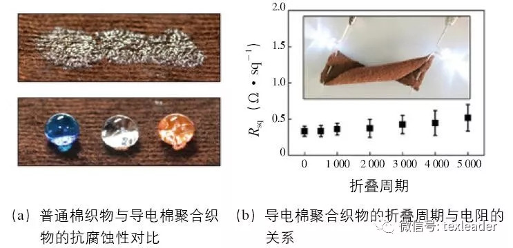 其它项饰与电子织物检测