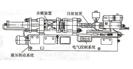 塑料挤出机与其它分离设备与安全阀坏了怎么修复