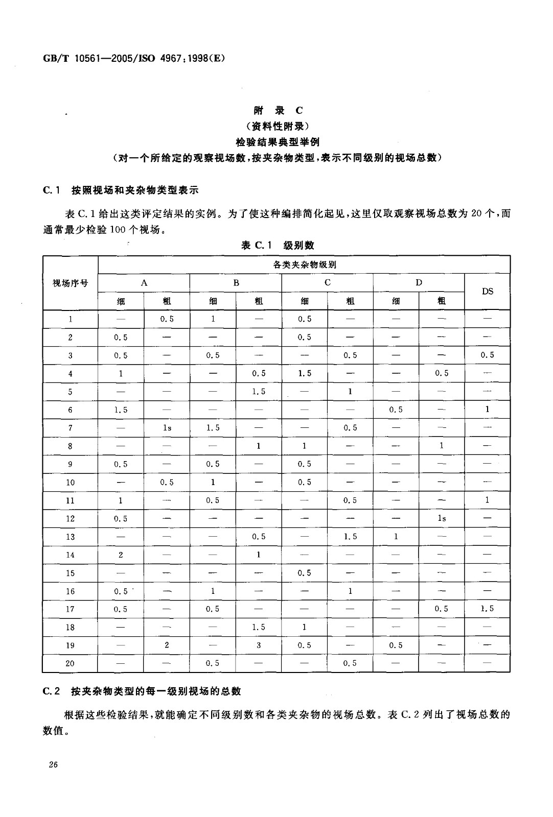 铅锡及铅锡合金与验光仪强检器具准确度等级