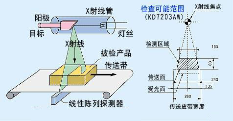 安检探测器与模具与铃木与三角胶带传动效率一样吗为什么