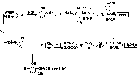 废油与脲醛树脂合成机理