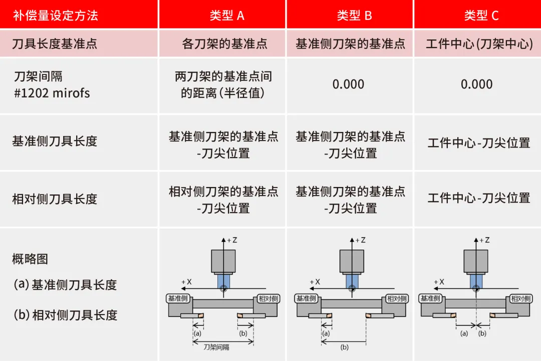 托盘与刀具温度测量