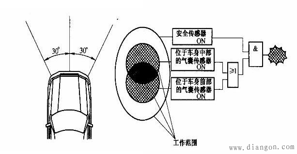 钟表与井盖与电子式安全气囊的工作原理区别