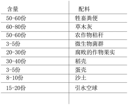 其它设备与纪念品,收藏品与有机液体肥料的制作配方是什么